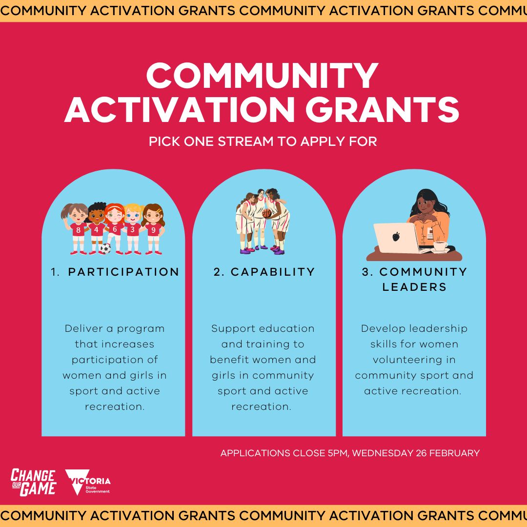 A red graphic divided into three sections, each featuring a stream for the Community Activation Grants. The title reads 'Community Activation Grants: Pick one stream to apply for.' The first stream, 'Participation,' is illustrated with a group of girls playing soccer and encourages programs that increase women’s and girls’ participation in sport and recreation. The second stream, 'Capability,' shows women playing cricket and supports education and training for women and girls in sport and recreation. The third stream, 'Community Leaders,' depicts a woman working on a laptop and focuses on leadership skills for women volunteering in sport and recreation. The application deadline, 5 PM, Wednesday 26 February, is noted at the bottom, alongside logos for 'Change Our Game' and 'Victoria State Government. 